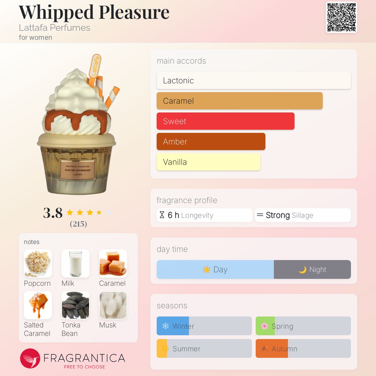 عطر لطافة بوظة (Lattafa Whipped Pleasure) - Image 2